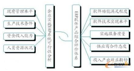 ERP立体培训模型 重塑企业管理咨询的价值引擎